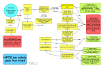 HDPE Safety Chart good info but not a fixed set of rules.