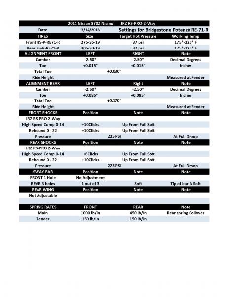 370Z Suspension Settings 03 14 2018