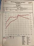 FI Stage 1 kit using the AEM boost controller set on 10psi.  Making 614 whp and 612 torque on pump fuel.
