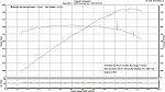 This is the final run from a baseline HP/TQ was 283.56 / 235.97 to an final run of 312.03 / 272.23  
5 Maps  
 
+10% HP and +15% Torque gained after...