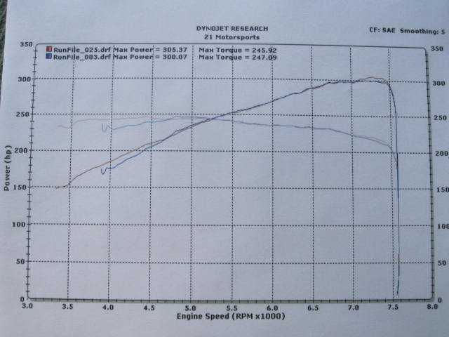 Stock 2010 sport/touring 7at w/CAI GEN 3 F.I. exhaust