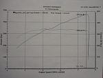 Dyno sheet on 2010 sport/touring 7at GTM Stage 1.5 SC