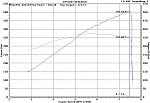 503rwhp and 373rwtq on 2013 Nismo GTM Stage 1.5 SC 
 
S.A.E. Numbers