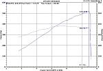 516rwhp and 383rwtq on 2013 Nismo GTM stage 1.5 SC 
 
STD Numbers