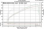 Baseline with exhaust compared to fully modded/tuned  W/ Air fuel