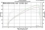 Baseline with exhaust compared to fully modded/tuned  W/O Air fuel