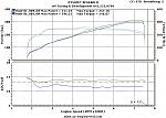 Full bolt-ons prior to customer tune compared to after customer tune (same day)