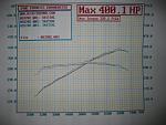 Dyno Test Average 6.3 PSI