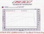 GTM Stage 1 Supercharger w/ 2.5" CBE