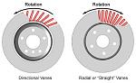 Rotor Orientation