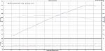 4th Gear Final Pull for comparison with ECUTEK