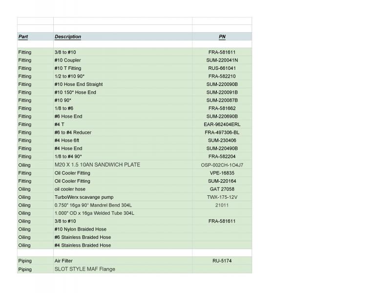 Parts List