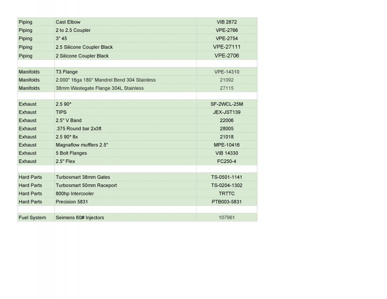 Parts List
Note, turbo model number 5831 is a typo.  The actual model is 4831B