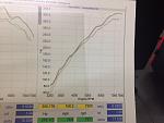 Dyno #s - June 9 2014 - 318 WHP - 260 TQ