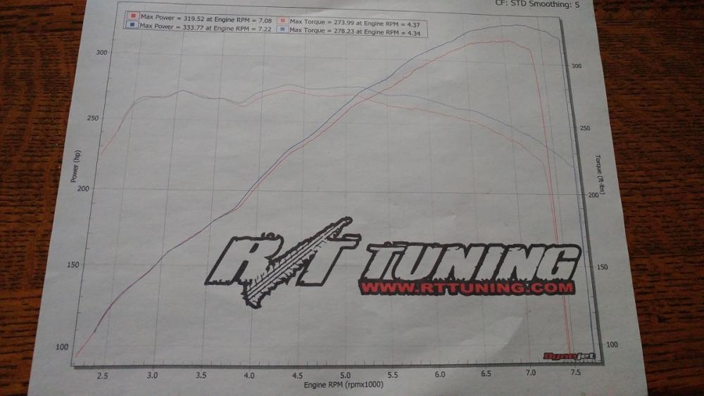 370z Dyno