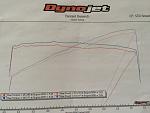 Dyno Graph with FBO