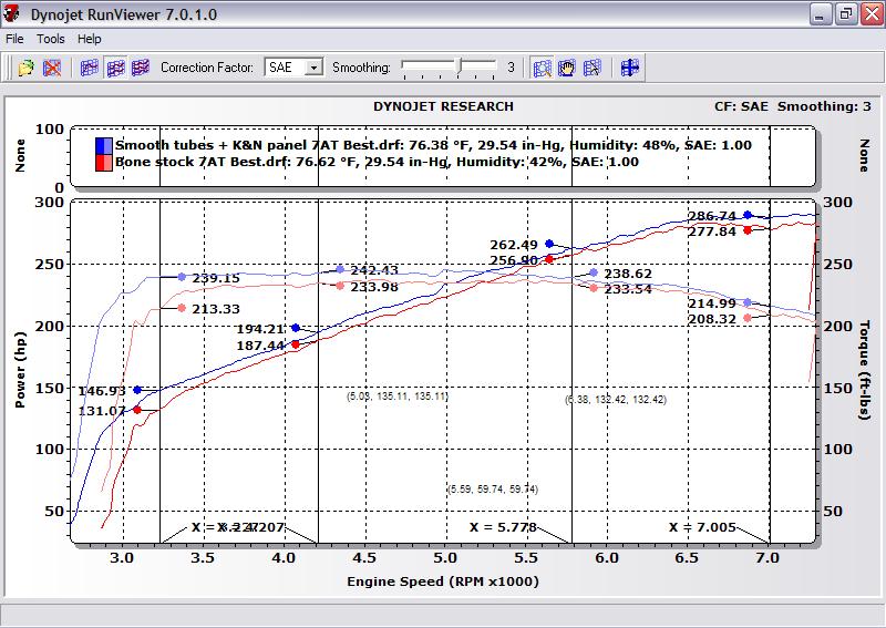 Bone stock vs tubes+K&N detailed comparo