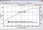 Bone stock vs. Tubes+K&N panel Bragging Rights Dyno