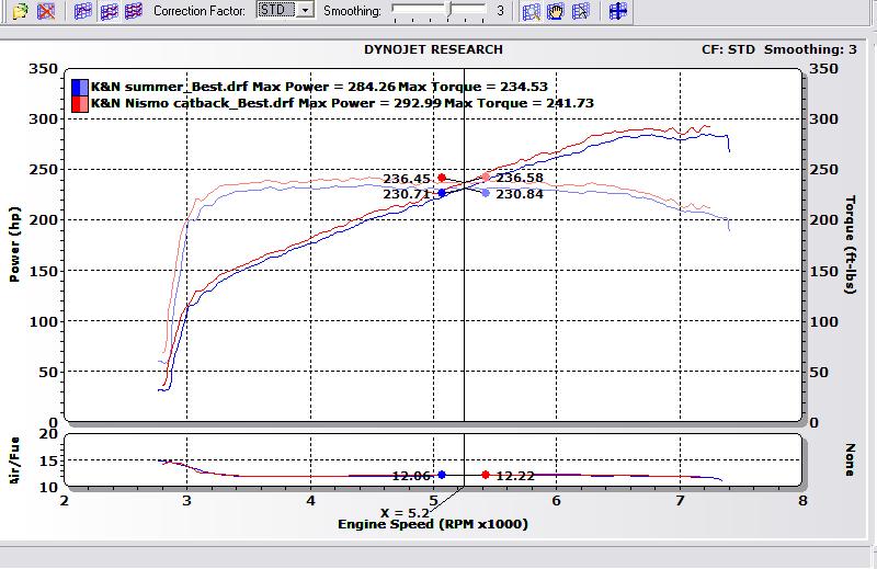 Fuk you summer   K&N, tubes vs both with Nismo take off   Bragging rights version STD cf