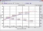 Detailed comparison at 500 RPM intervals