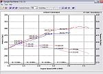 Detailed comparison at 500 RPM intervals