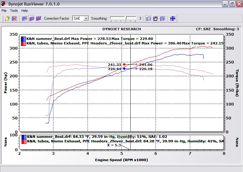 K&N and tubes vs. that plus full exhaust SAE
