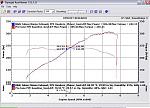 Z fever PPE vs Proven Power PPE baselines SAE