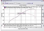 Z fever PPE vs Proven Power PPE baselines STD