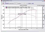 PPE untuned vs. tuned at Proven Power SAE