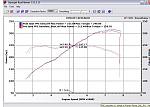 PPE untuned vs. tuned at Proven Power STD