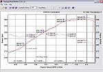 Detailed comparison of PPE at 1000 RPM intervals