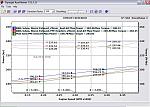 PPE torque loss 4 to 4.5 K RPM