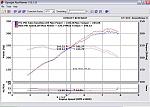 Pre and Post VVEL tuning STD braggart's dyno