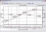 Pre and Post VVEL tuning SAE detailed