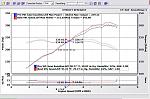 Pre and Post VVEL tuning SAE