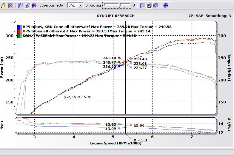 All former vs HPS tubes vs that plus cone filters