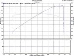 Base Nismo 6MT2