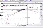 All mods with and without tune detailed comparo