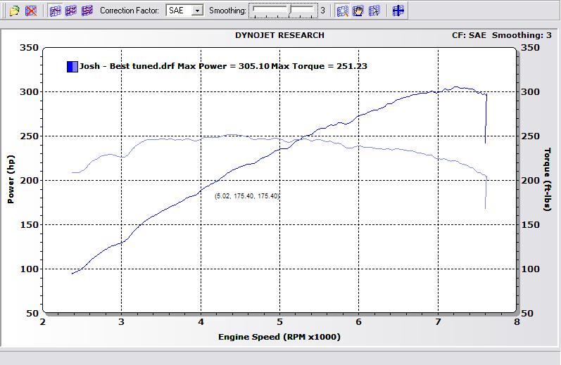 Tuned 7AT   G3 intakes, Berk HFC & CBE