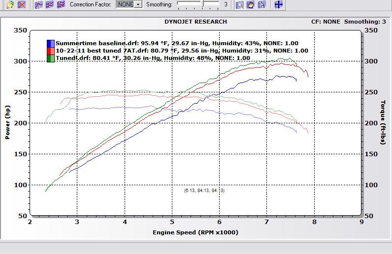 Effects of heat, humidity, and air pressure uncor