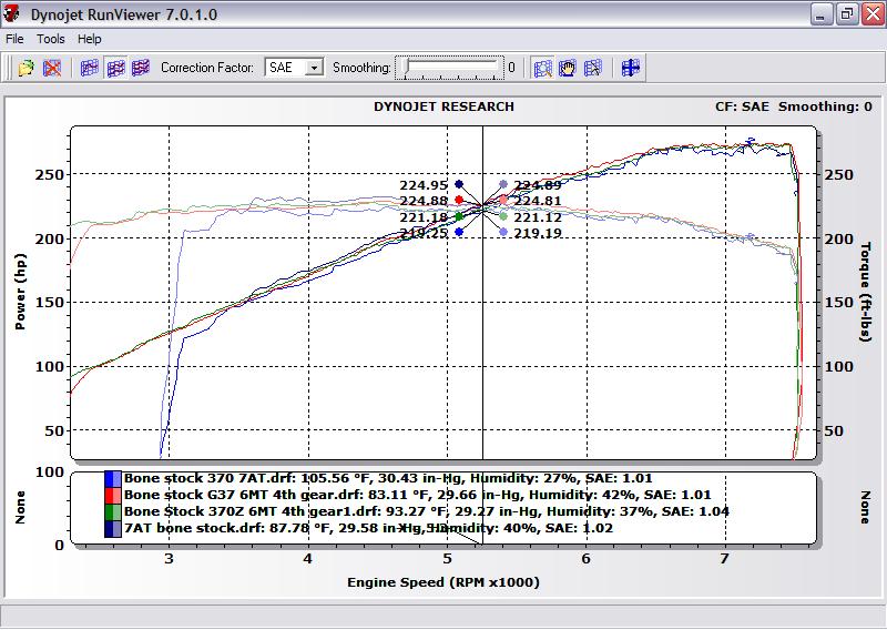 4 stock Z's, 4th gear pulls