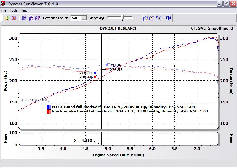 Factory IM vs M370 IM
