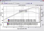 Measured Torque Differences in 3 Gears