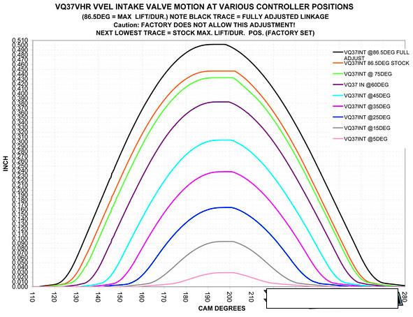 VVEL curves