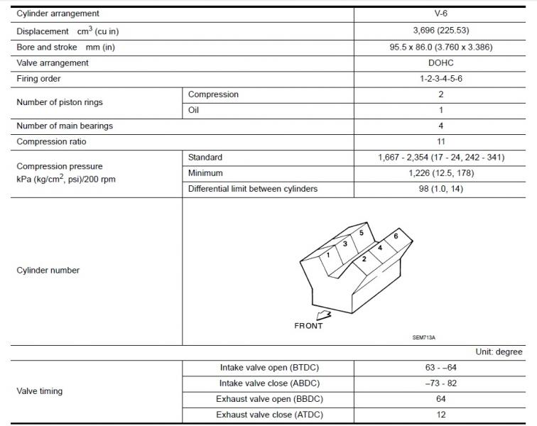 370Z engine specs