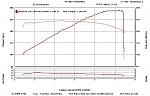 Z1 370Z Test Pipe Dyno