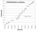 370Z 40th Build Rate V5