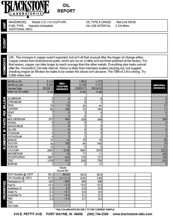 Blackstone Labs Sample