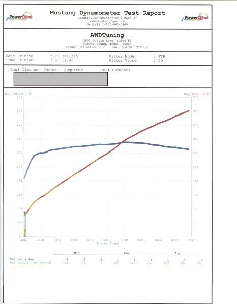 Dyno Report p1 11-15-2013