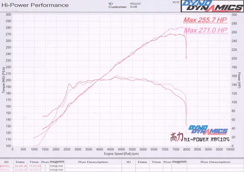 Dyno Run After